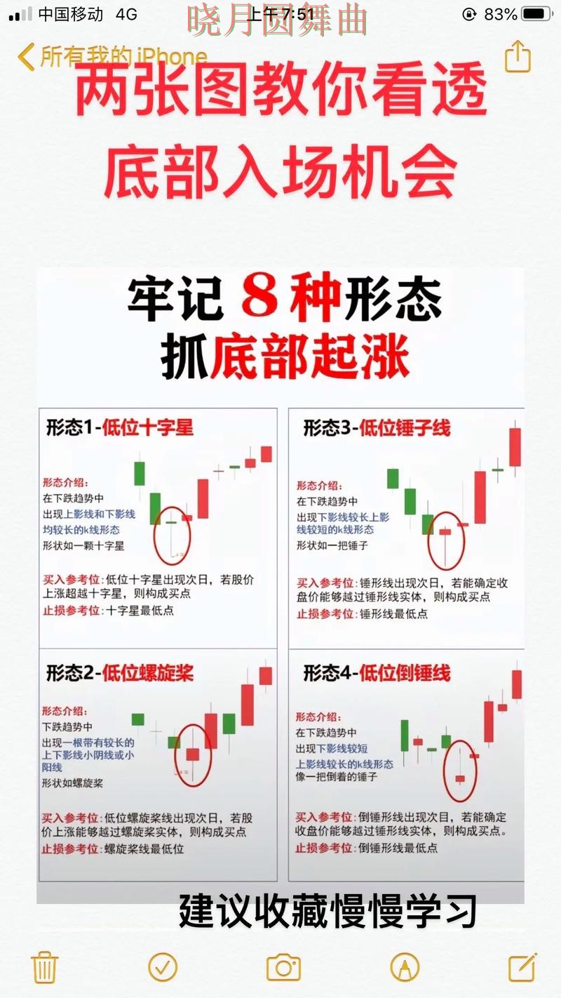 世界杯投注官网看盘思路为什么很关键一文看懂 世界杯投注官网看盘思路为什么很关键一文看懂