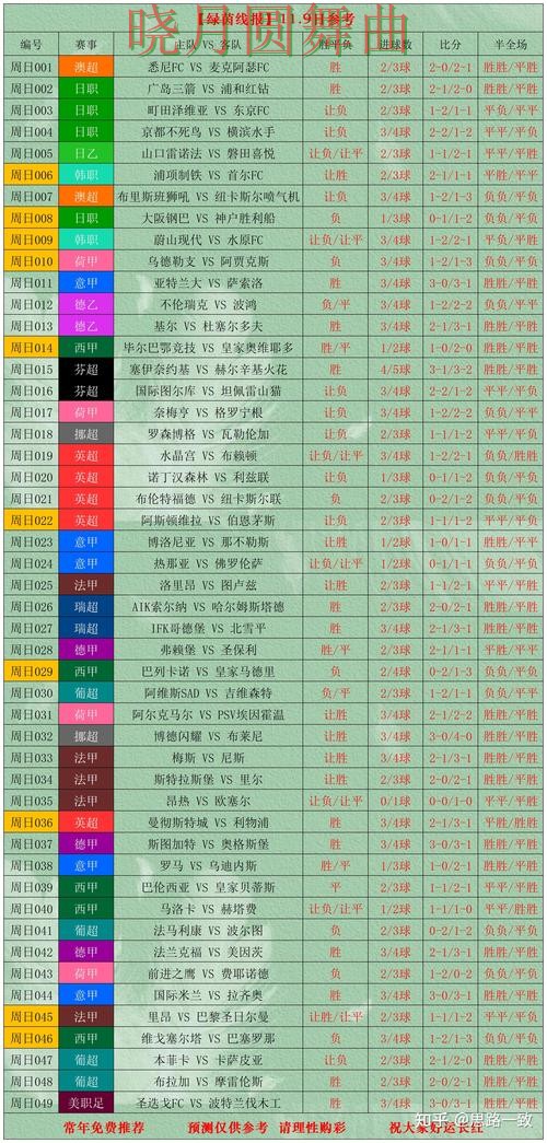 世界杯投注网站决赛阶段应该怎么看盘技巧总结 世界杯投注网站决赛阶段应该怎么看盘技巧总结