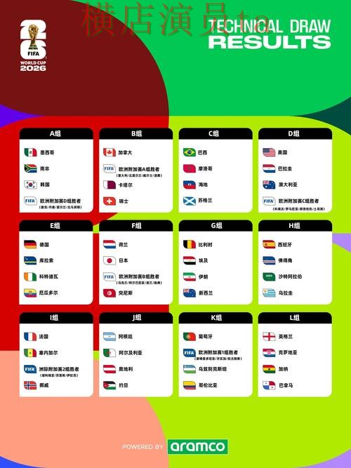世界杯竞猜网站解析合集:覆盖玩法指南与入口方式 - FIFA World Cup 2026 世界杯竞猜网站解析合集:覆盖玩法指南与入口方式 - FIFA World Cup 2026