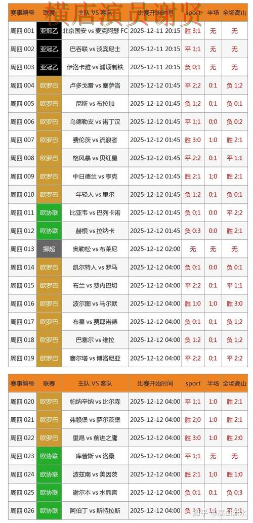 世界杯投注入口数据分析怎么选？汇总给你答案（世界杯赛事中心）