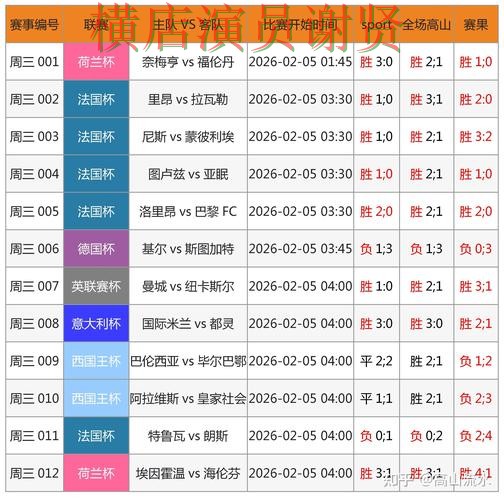 世界杯投注入口数据分析怎么选？汇总给你答案（世界杯赛事中心）